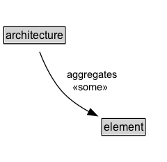 architecture Diagram