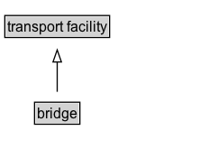 bridge Diagram