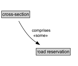 cross-section Diagram