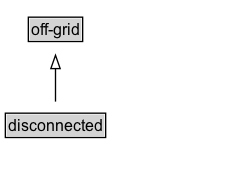disconnected Diagram