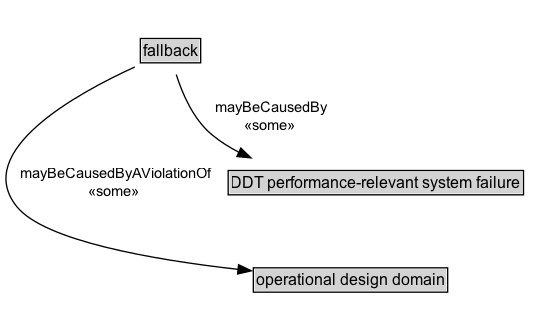 fallback Diagram