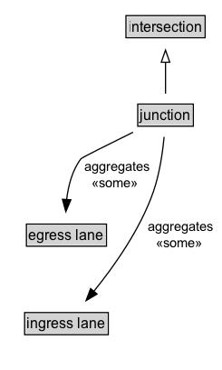 junction Diagram