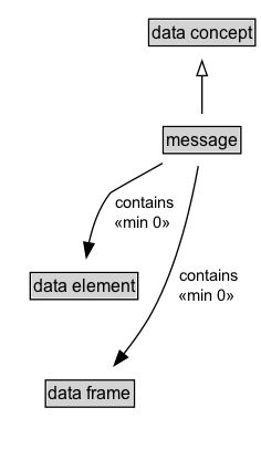 message Diagram