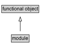 module Diagram