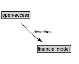 open-access Diagram