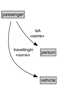 passenger Diagram