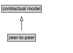 peer-to-peer Diagram