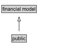 public Diagram