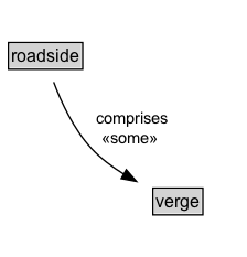 roadside Diagram