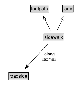 sidewalk Diagram