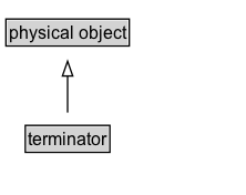 terminator Diagram