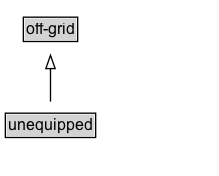 unequipped Diagram
