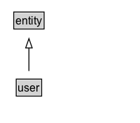 user Diagram