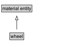 wheel Diagram